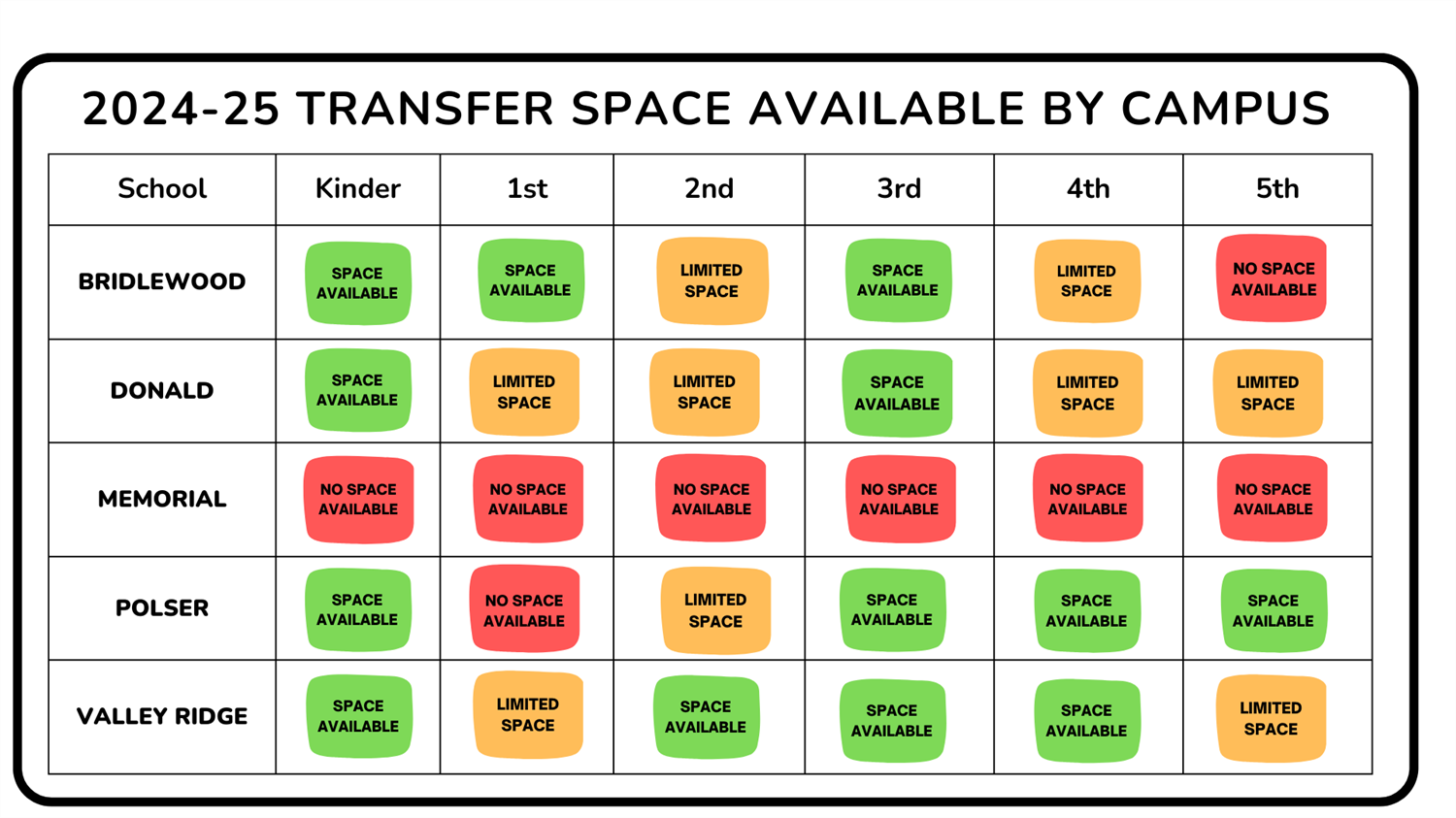 2024-25 STEM Transfer Availability by Campus 2024-25 STEM Transfer Availability by Campus